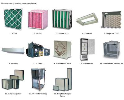 bộ lọc không khí